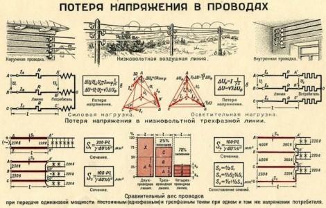 Калькулятор расчета потерь напряжения