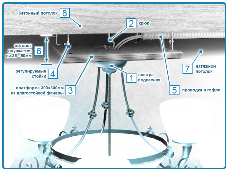 Монтаж люстры