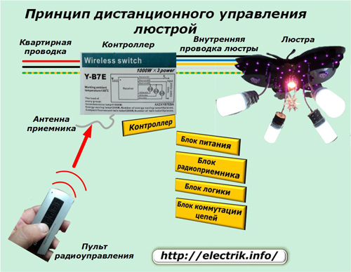 Принцип дистанционного управления люстрой