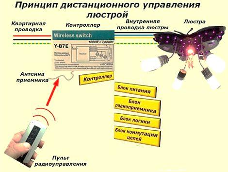 Как сделать люстру с пультом из обычной люстры