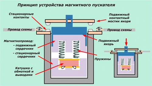 Как включить переменный магнитный пускатель, в постоянный.