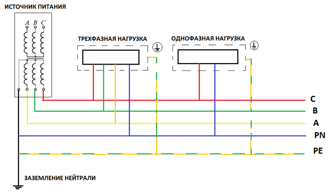 Схема TN-S