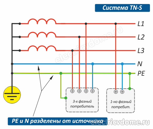 система заземления TN-S ПУЭ