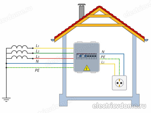 схема заземления TN-S
