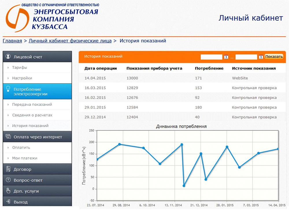 В личном кабинете можно проследить динамику расходов на электричество