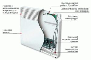 Электробатареи для экономного отопления цена