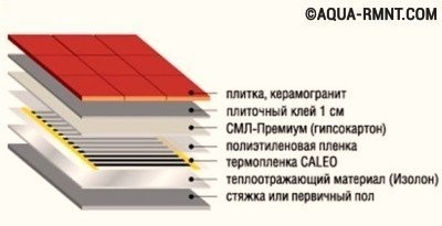 Схема инфракрасного пола