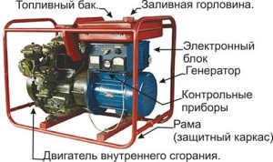 Конструкция генератора