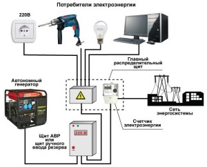 Схема подключения