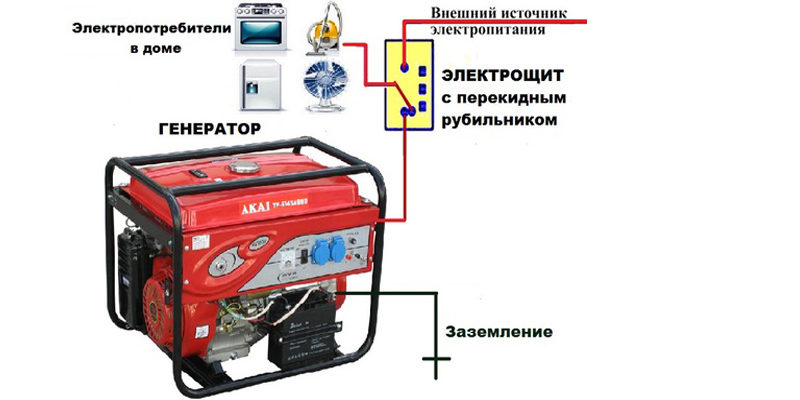 Подключение генератора к сети дома