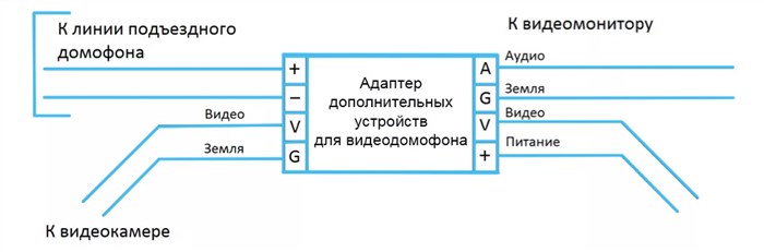 IP адаптер для видеодомофона