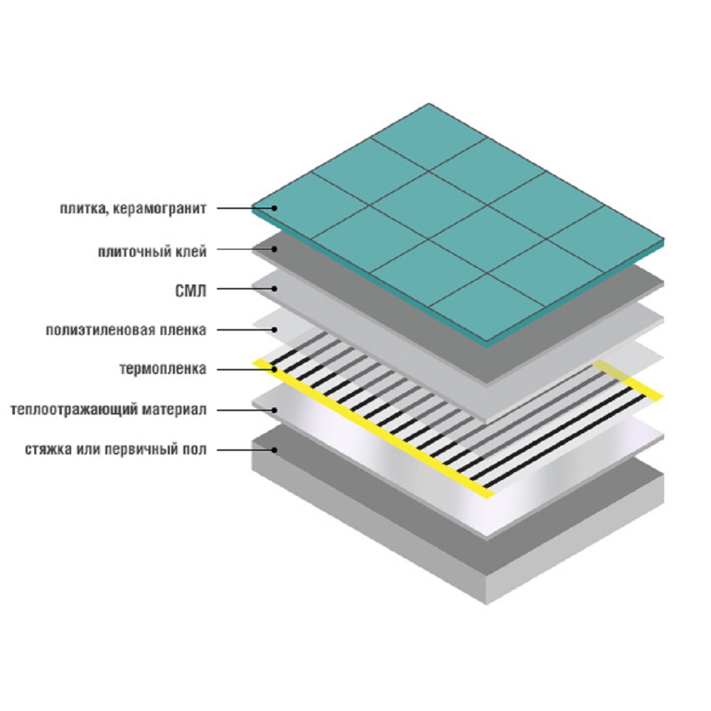 Инфракрасный теплый пол под плитку