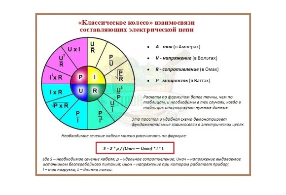 Расчёта сечения по кабелю