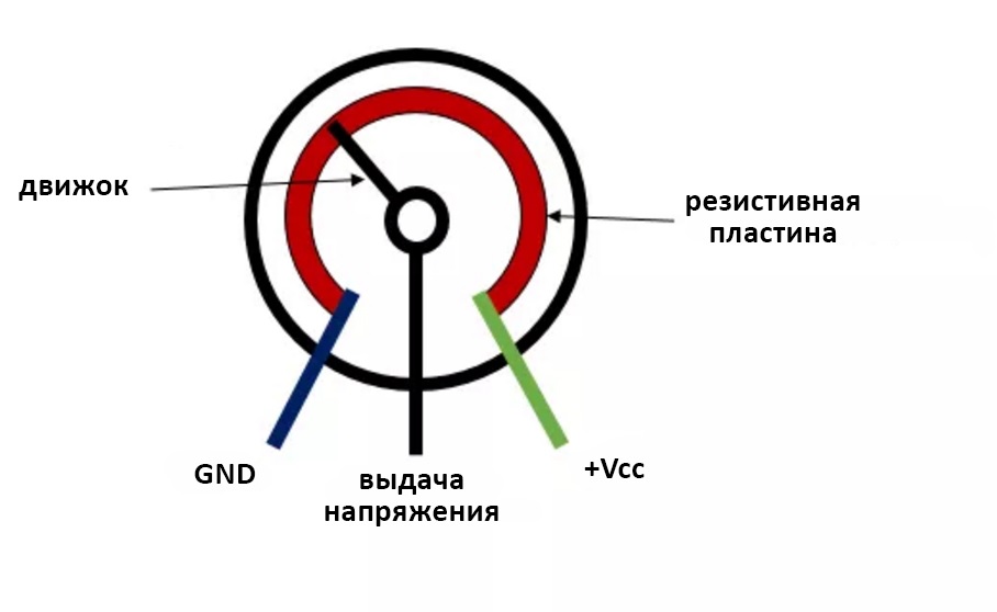 Принципиальная схема потенциометра