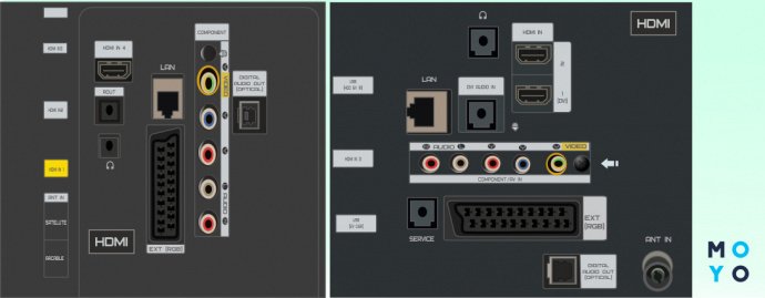  аудиоразъемы телевизора