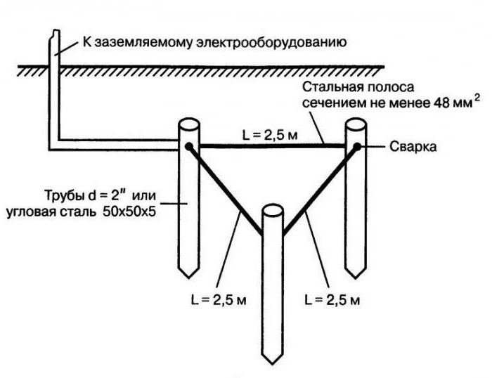 проверка контура заземления