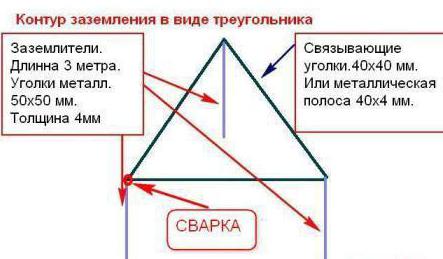 устройство контура заземления