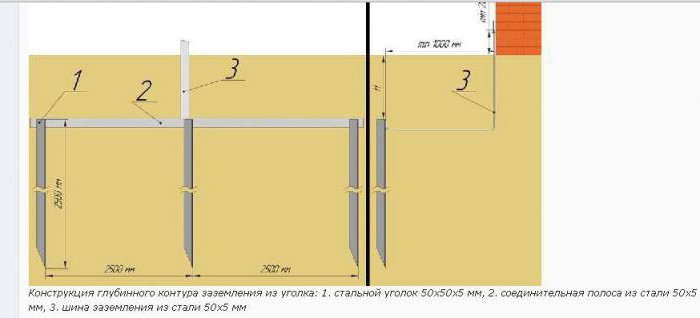 комплект заземления