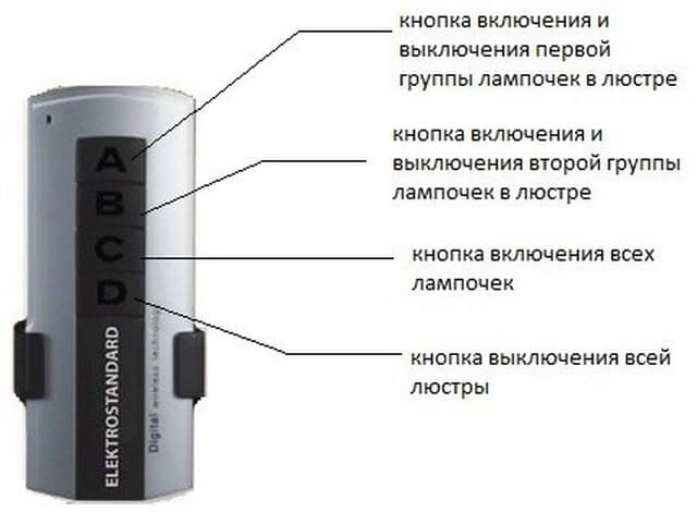 Функции пульта для управления люстрой