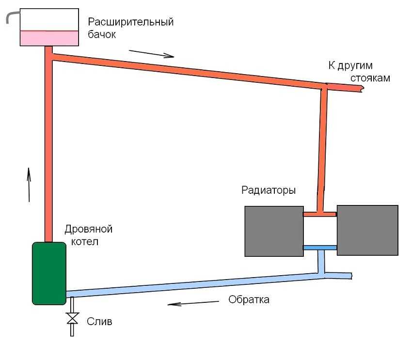 vodyanoe-otoplenie-doma-shemy-konstrukczij-video-instrukcziya-kak-sdelat-samomu-5