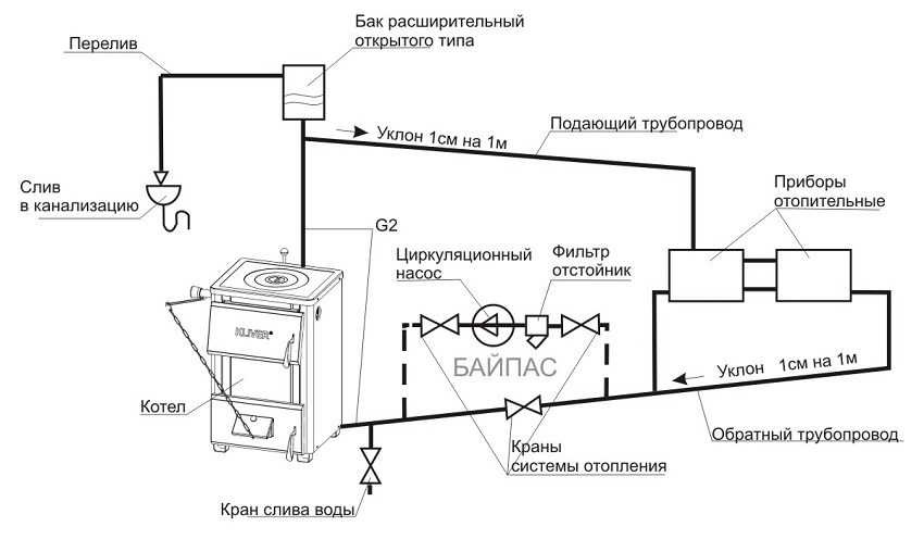 vodyanoe-otoplenie-doma-shemy-konstrukczij-video-instrukcziya-kak-sdelat-samomu-9