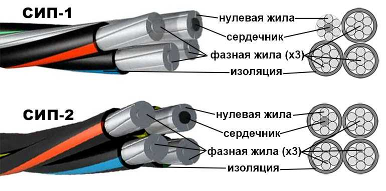 Маркировка кабелей и проводов: типы, виды, таблица + расшифровка