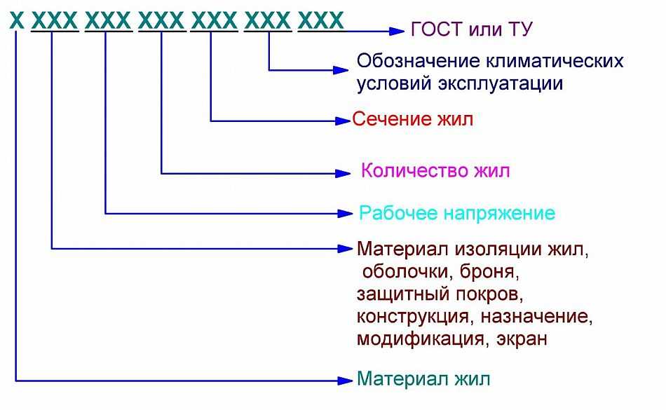 Маркировка кабелей и проводов: типы, виды, таблица + расшифровка