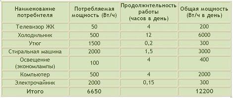 Расчет потребляемой мощности