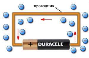 Что такое электрический ток