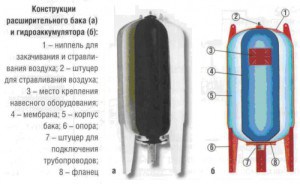 Устройство гидроаккумулятора насосной станции