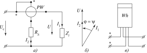 Схема включения ваттметра в электрическую цепь (а), векторная диаграмма цепи (б) и условное обозначение счетчика энергии (в)