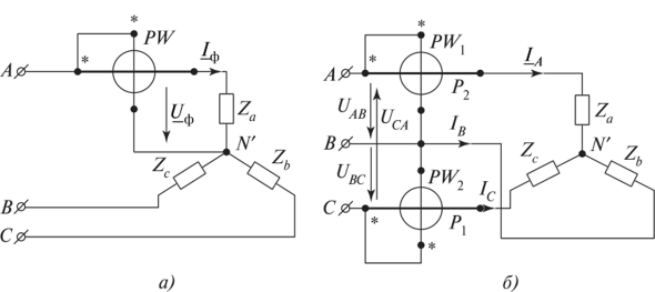 Измерение активной мощности в трехпроводной цепи одним ваттметром для симметричного приемника (о), двумя ваттметрами для несимметричного приемника (б)