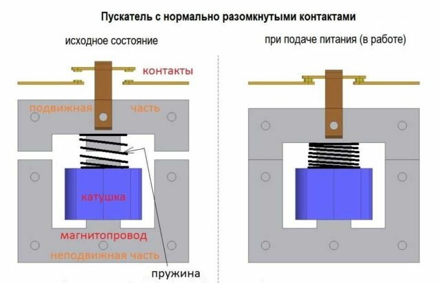 Магнитный пускатель: назначение, устройство, схемы подключения