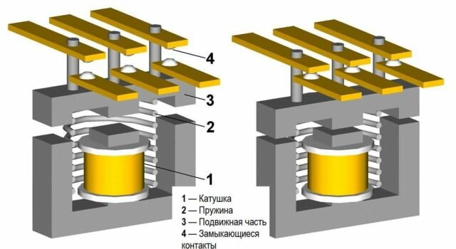 Магнитный пускатель: назначение, устройство, схемы подключения