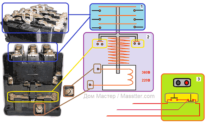 Подключение магнитного пускателя