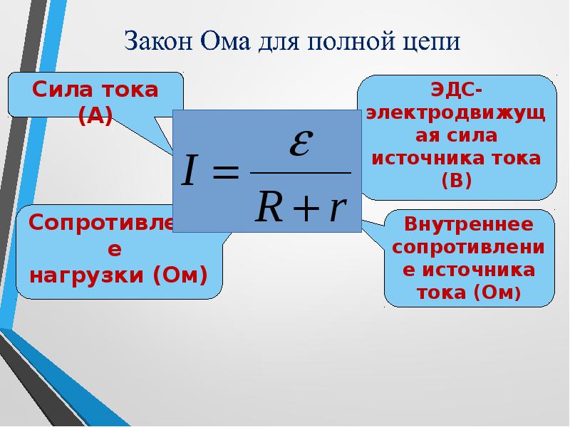 Презентация на тему закон ома для полной цепи 10 класс презентация