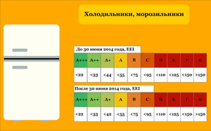 Класс холодильника