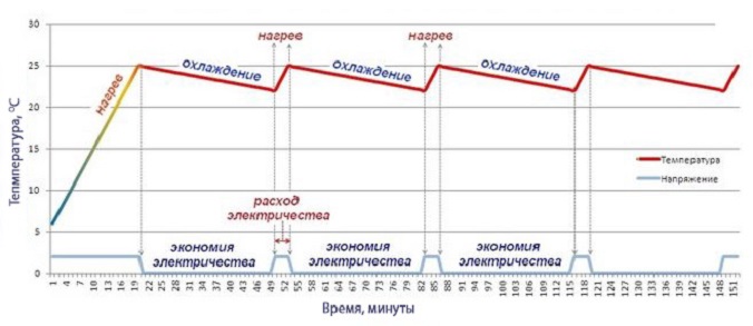 экономия электроэнергии