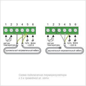 Разновидности клеммных коробок на терморегуляторе 