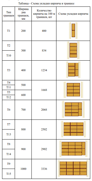 Схема укладки кирпича