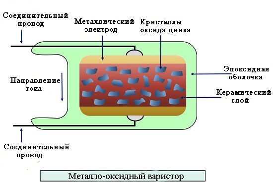 Устройство варистора