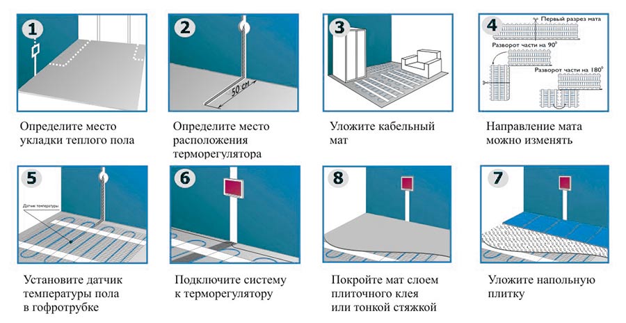 Монтаж теплого пола