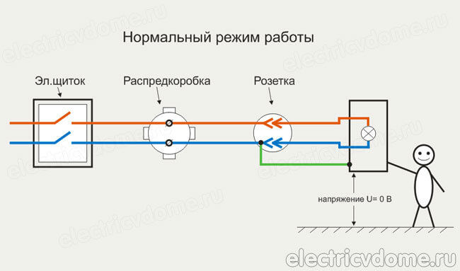 заземление розетки