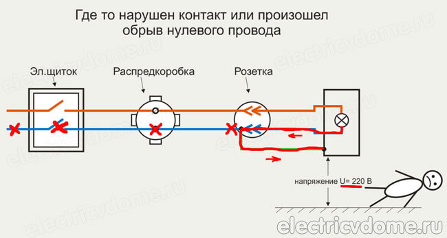 заземление розеток пуэ