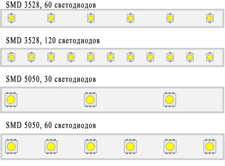 Плотность диодов