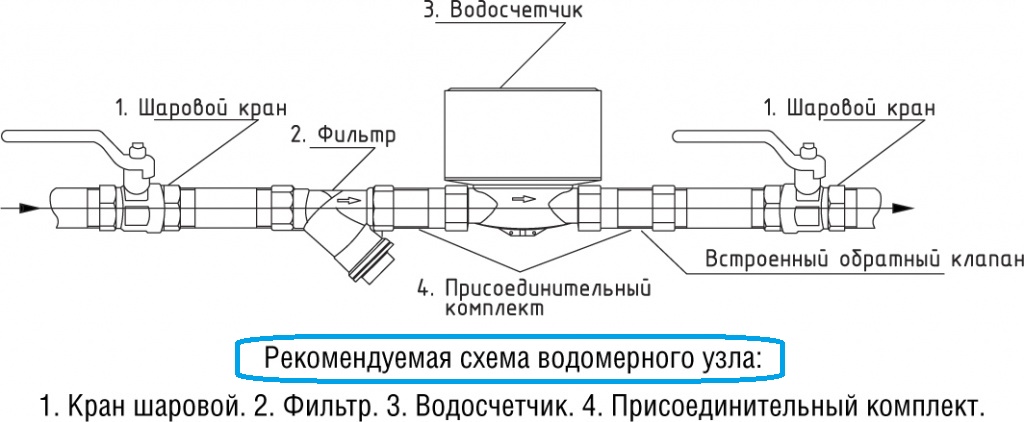 рекомендуемая схема установки счетчиков воды