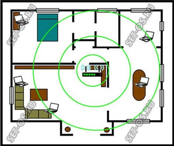 как правильно ставить роутер вай-фай