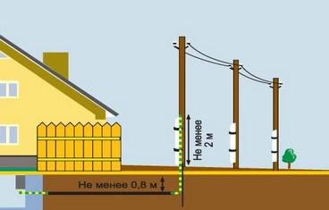 ввод кабеля в дом - подземным путем