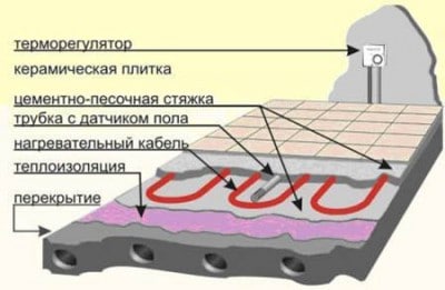 teplii-pol-v-vannoi-2-400x261[1]