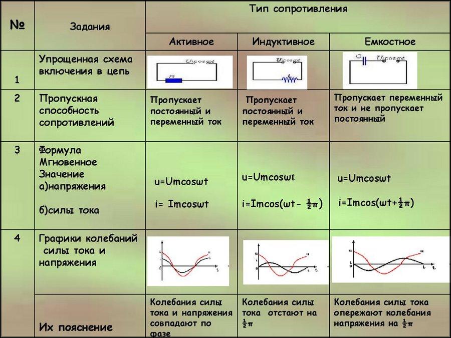 Виды сопротивлений и их формулы